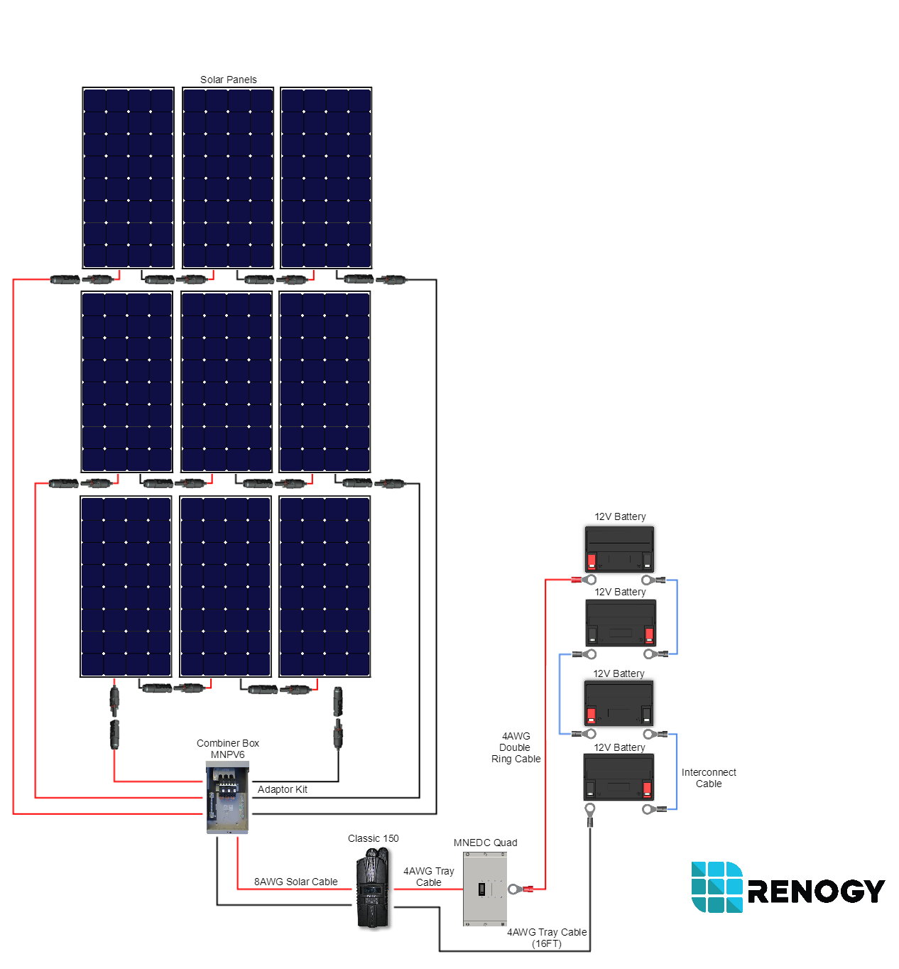 2700-watt-cabin-kit-new.png