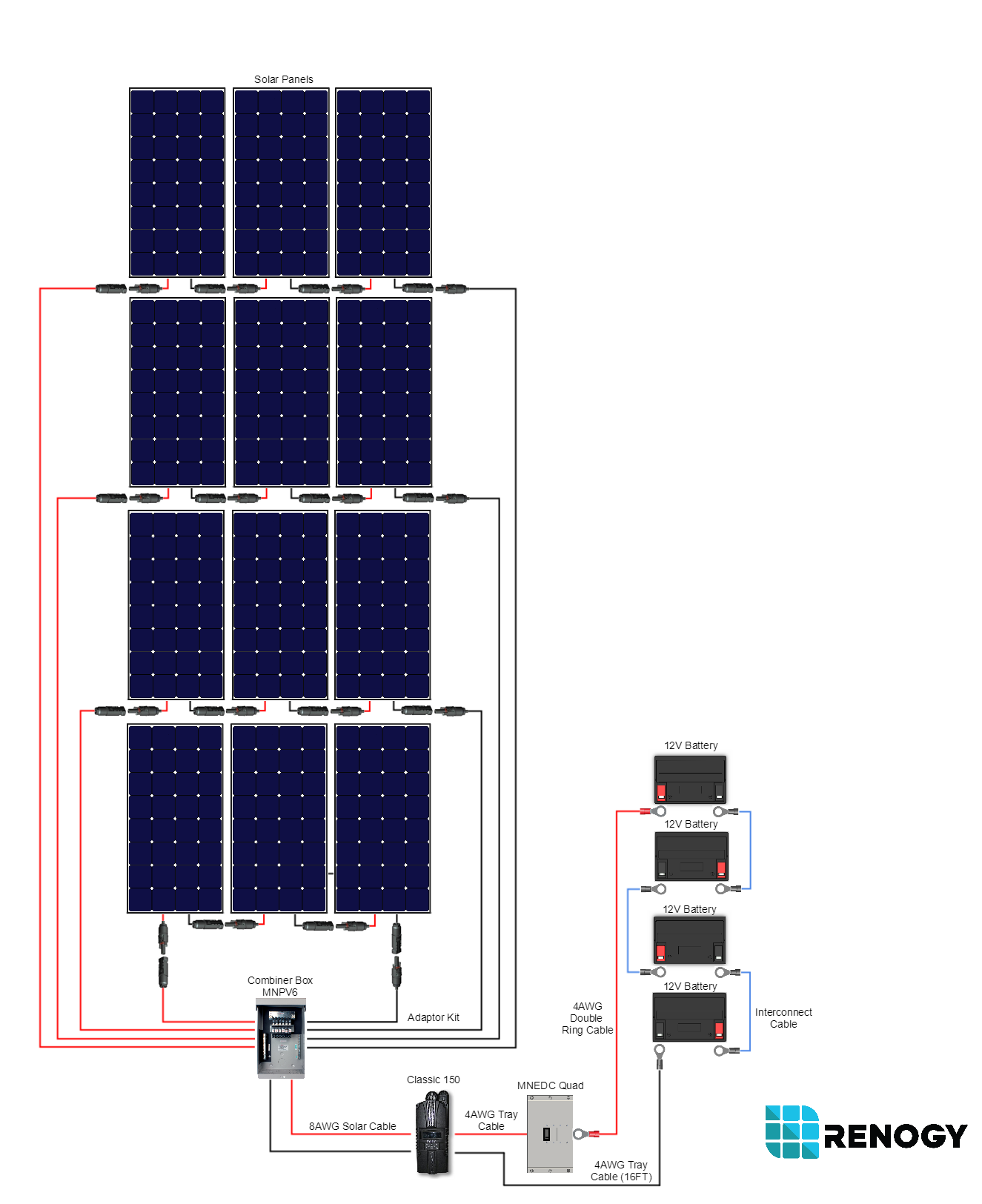 3600-watt-cabin-kit-new.png