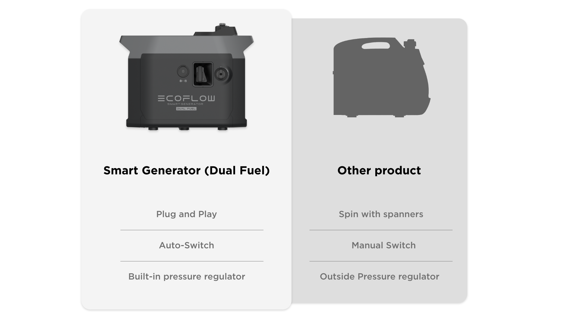 EcoFlow Delta Pro Portable Power Station and Dual Fuel Smart Generator Kit  - Free Remote Control!