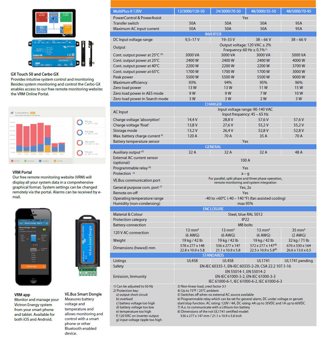 Victron Energy Non-UL Listed MultiPlus-II Inverter/ Chargers (3000VA-5000VA)