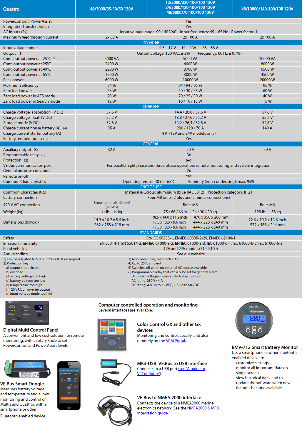 Inversor Quattro 48V 5000VA 70+100 120V VE.Bus Victron Energy