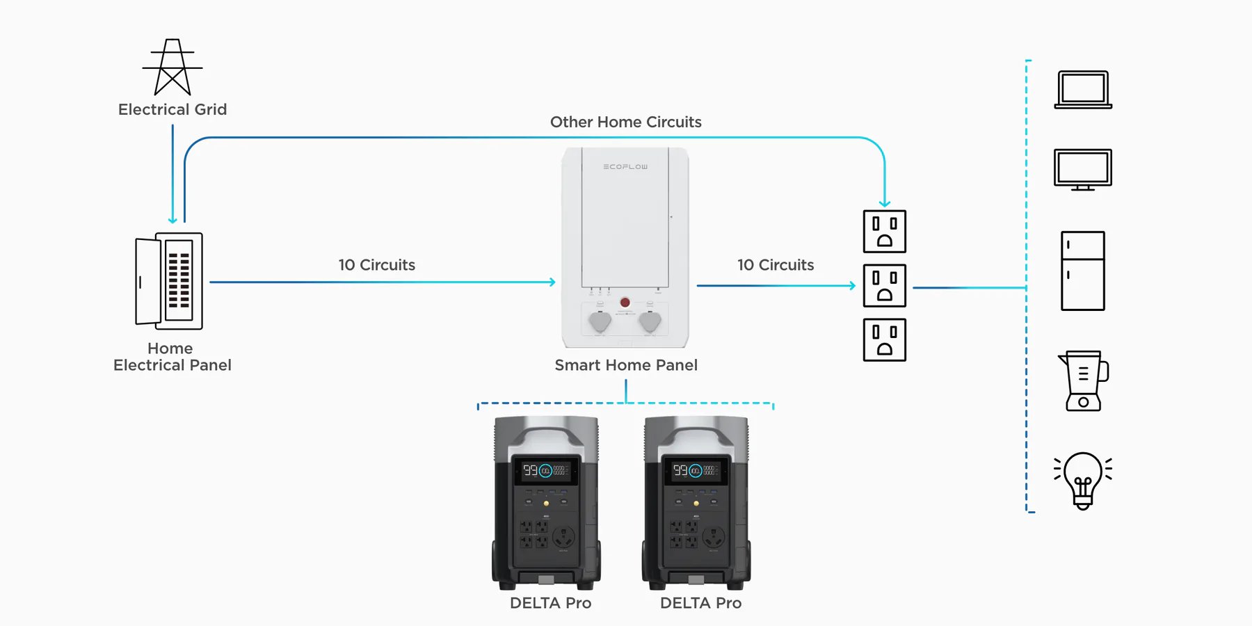 delta-pro-pc-introducing-the-ecoflow-smart-home-panel.-1800x.jpg