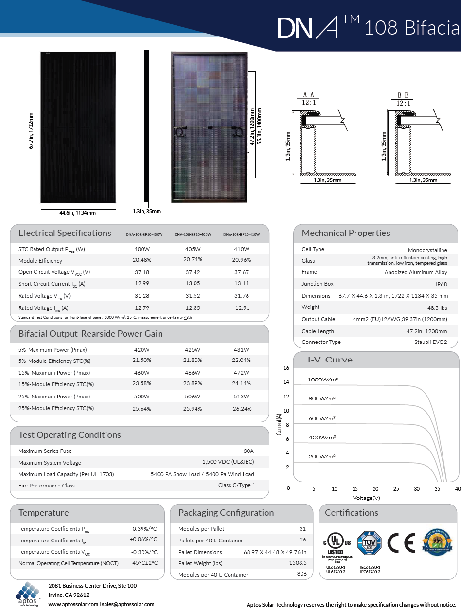 dna-108-bf10-400w-22.png