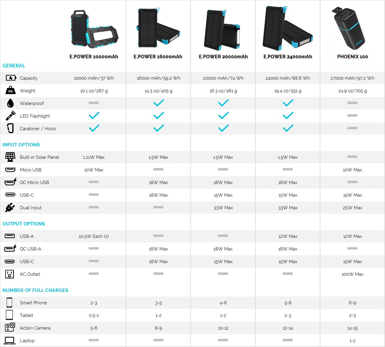 e.power-comparison-chart.png.jpg