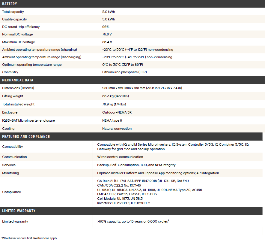 en-iqbattery-5p-1p-na-2.png