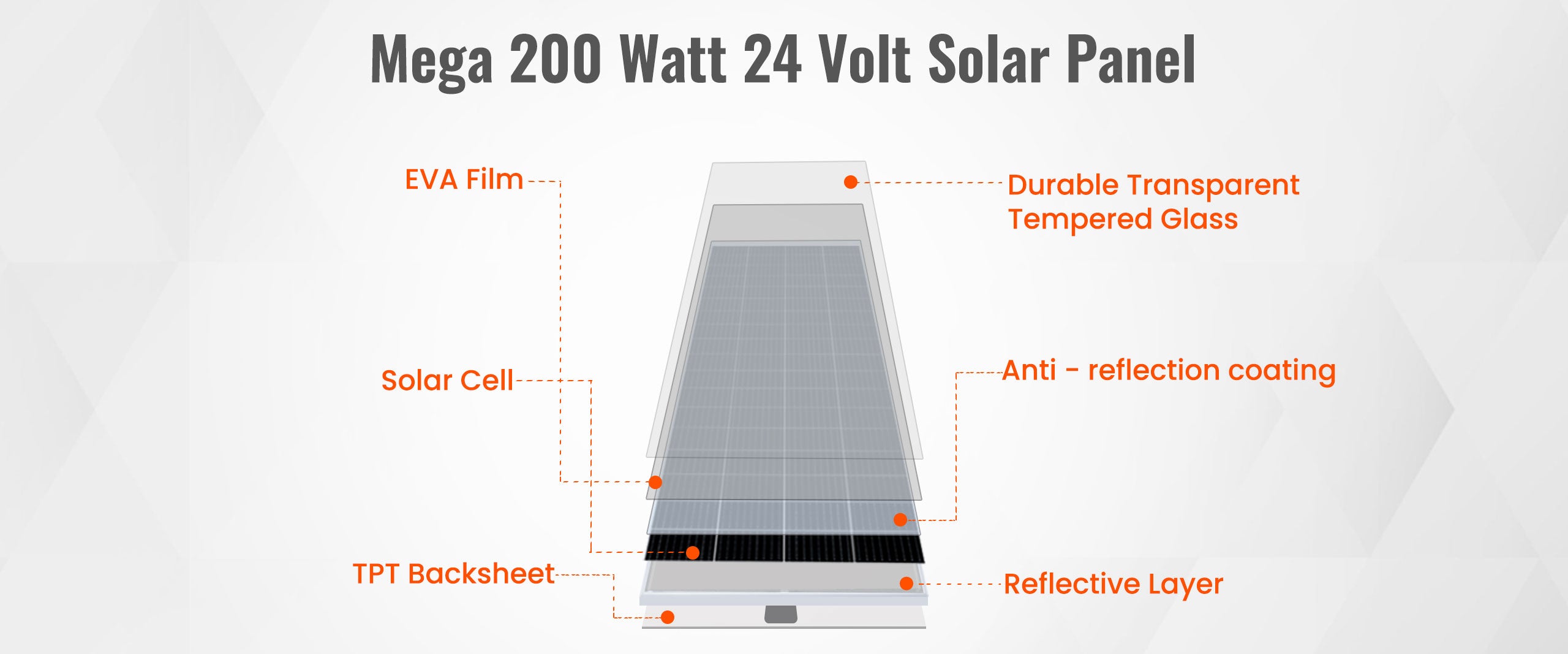 RICH SOLAR MEGA 200 Watt Monocrystalline Solar Panel