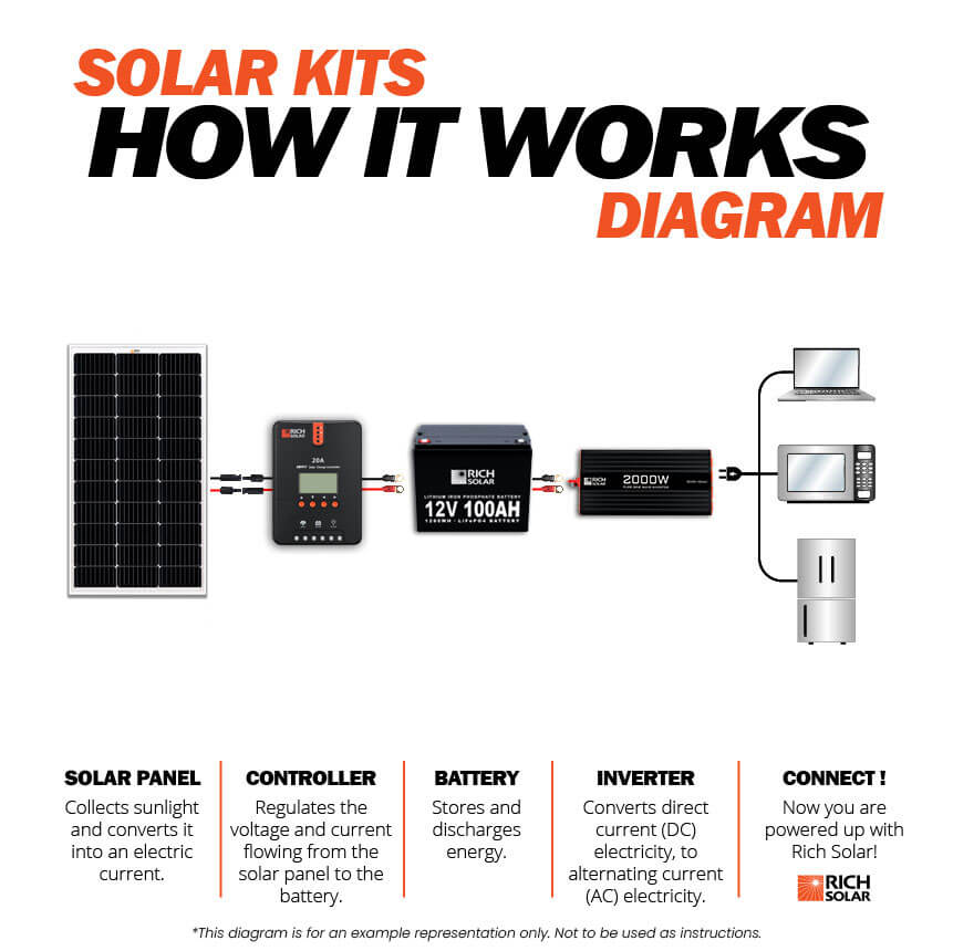 how-200w-salar-panel-works.jpg