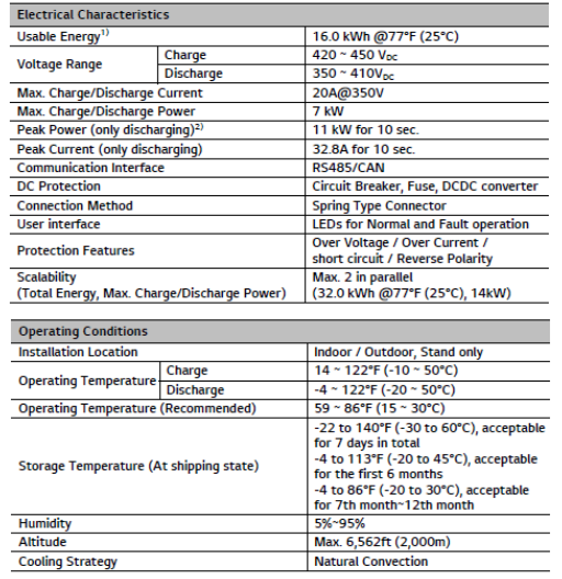 LG Home Battery Chem RESU16H Prime