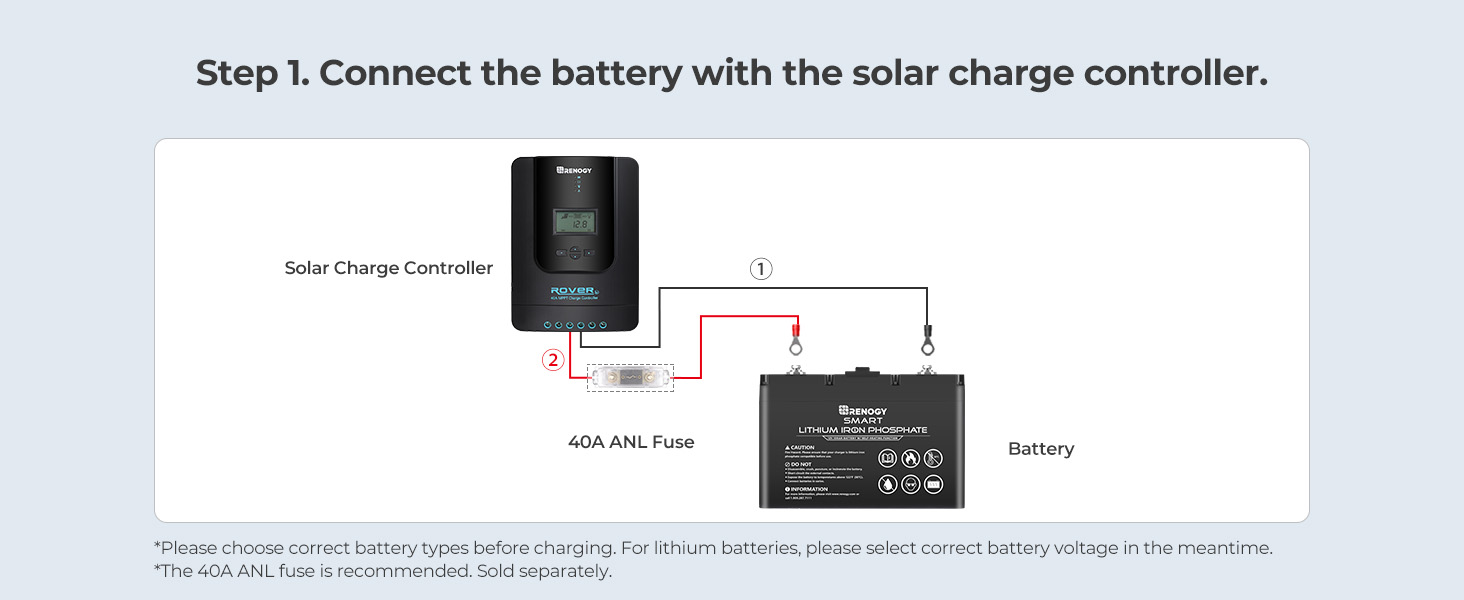 Renogy 400W 12 Volt Complete Solar Kit with Two 100Ah Deep-Cycle AGM/LiFePO4  Batteries