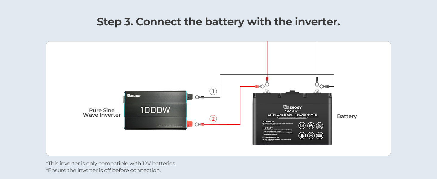 KIT FOTOVOLTAICO OFF-GRID 400 W 12V CON BATTERIE AGM 400 AH - Solar Energy  Point