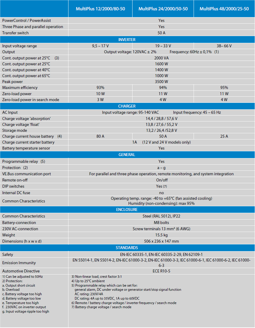 Victron Energy MultiPlus 12/2000/80-50 120V VE.Bus (UL)