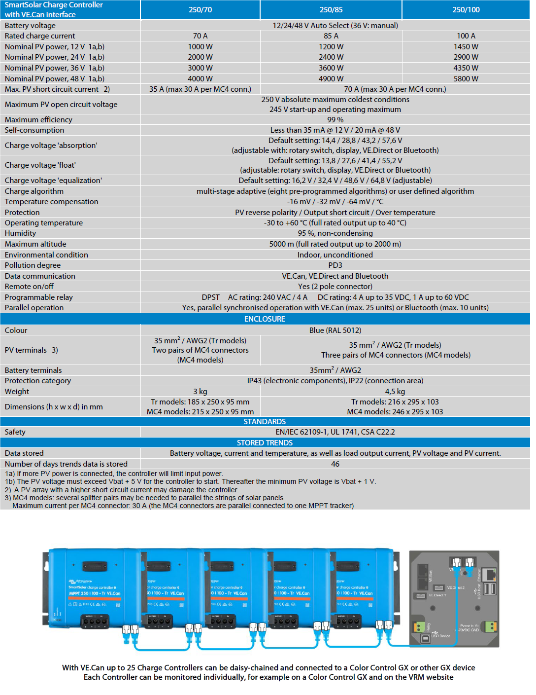 Victron Energy SmartSolar MPPT 250/70-MC4 VE.Can