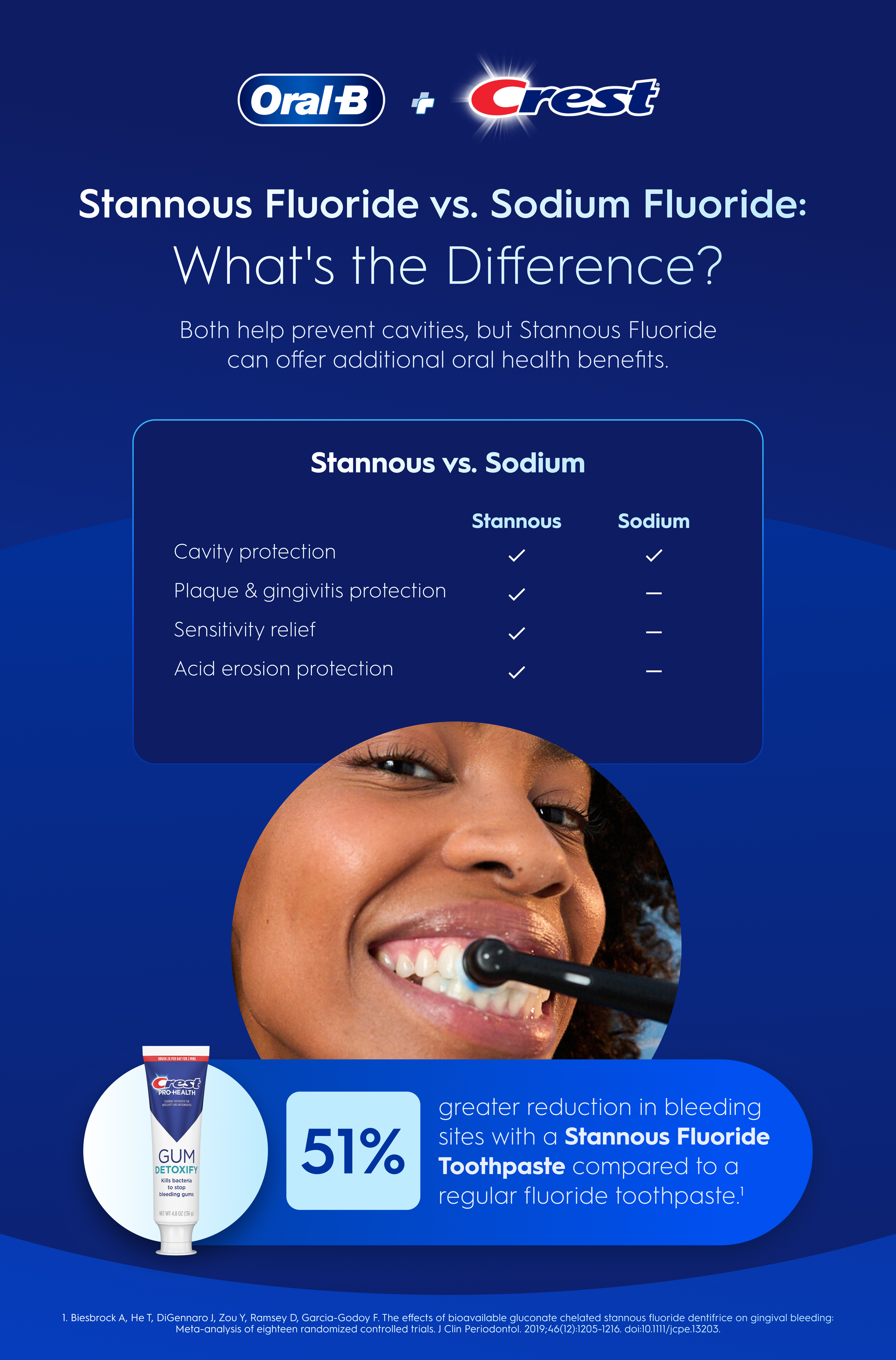 Oral-B io