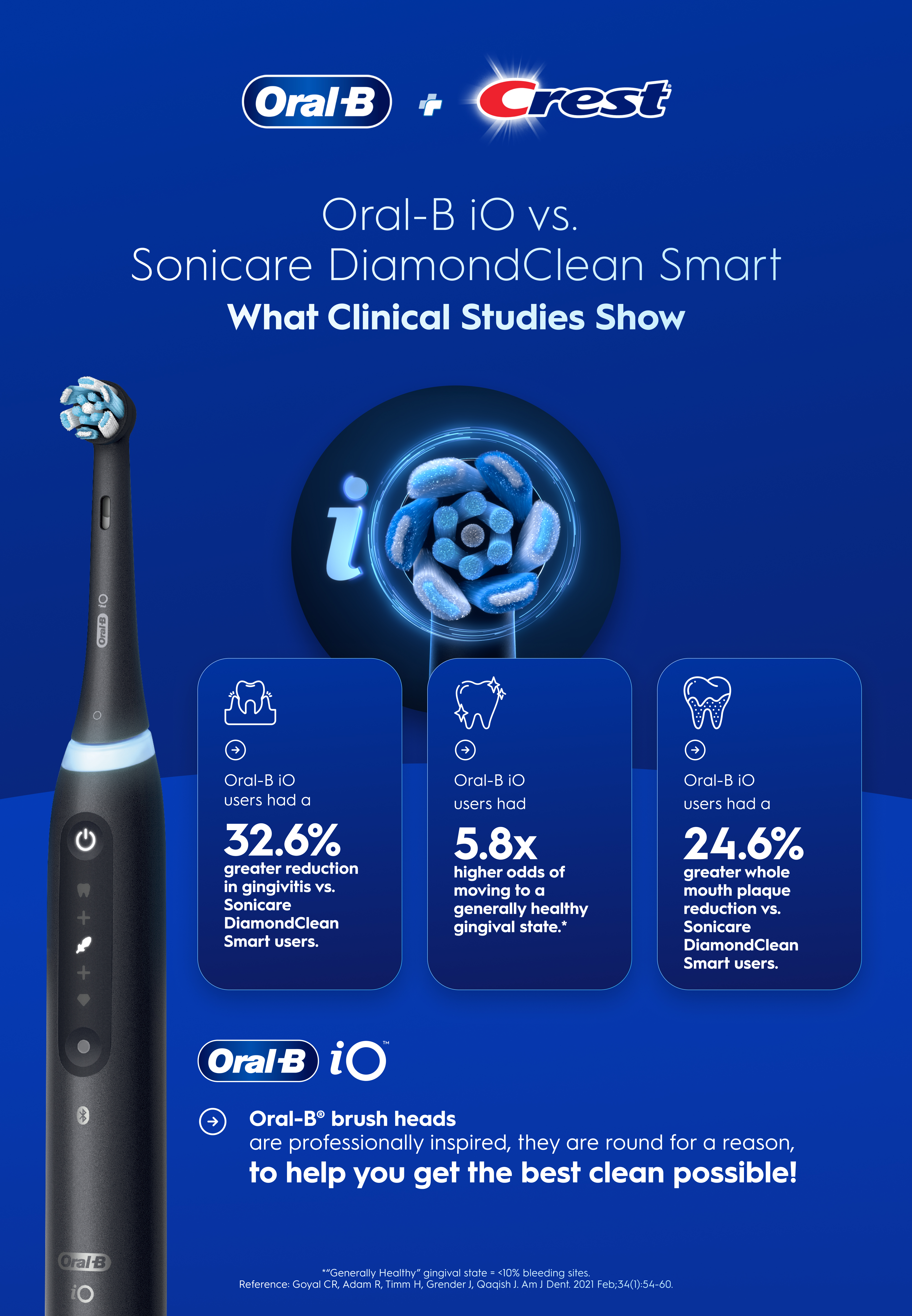 Oral-B io