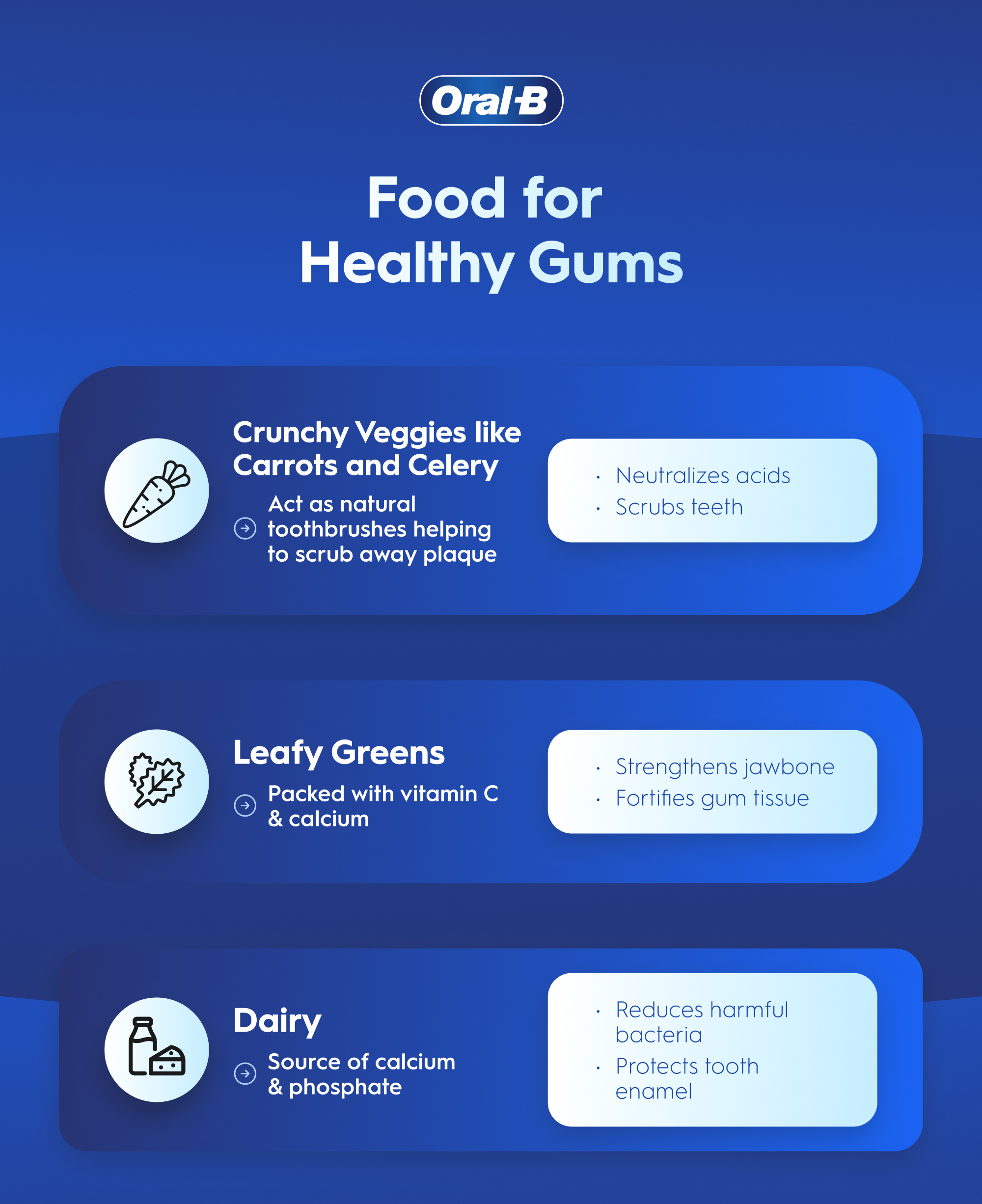 Food for Healthy Gums