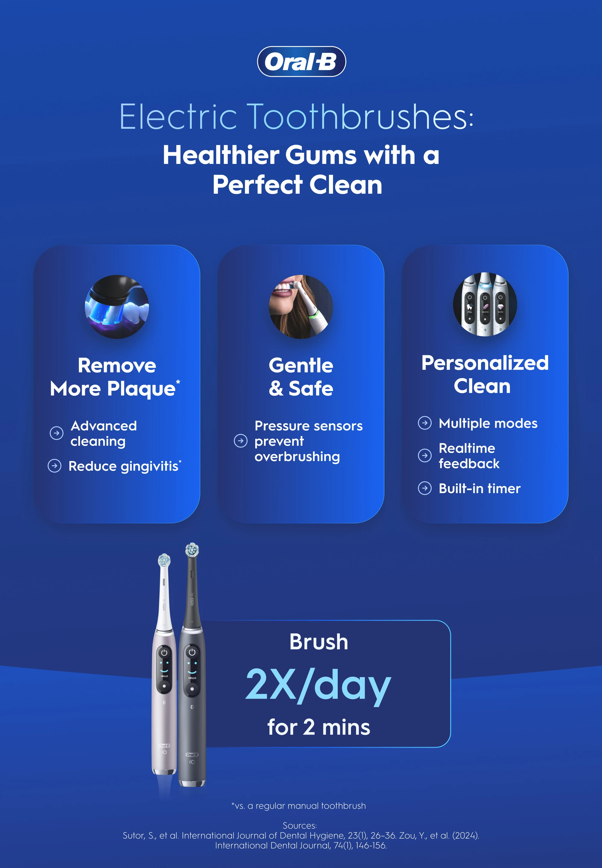 Healthier gums with a perfect clean
