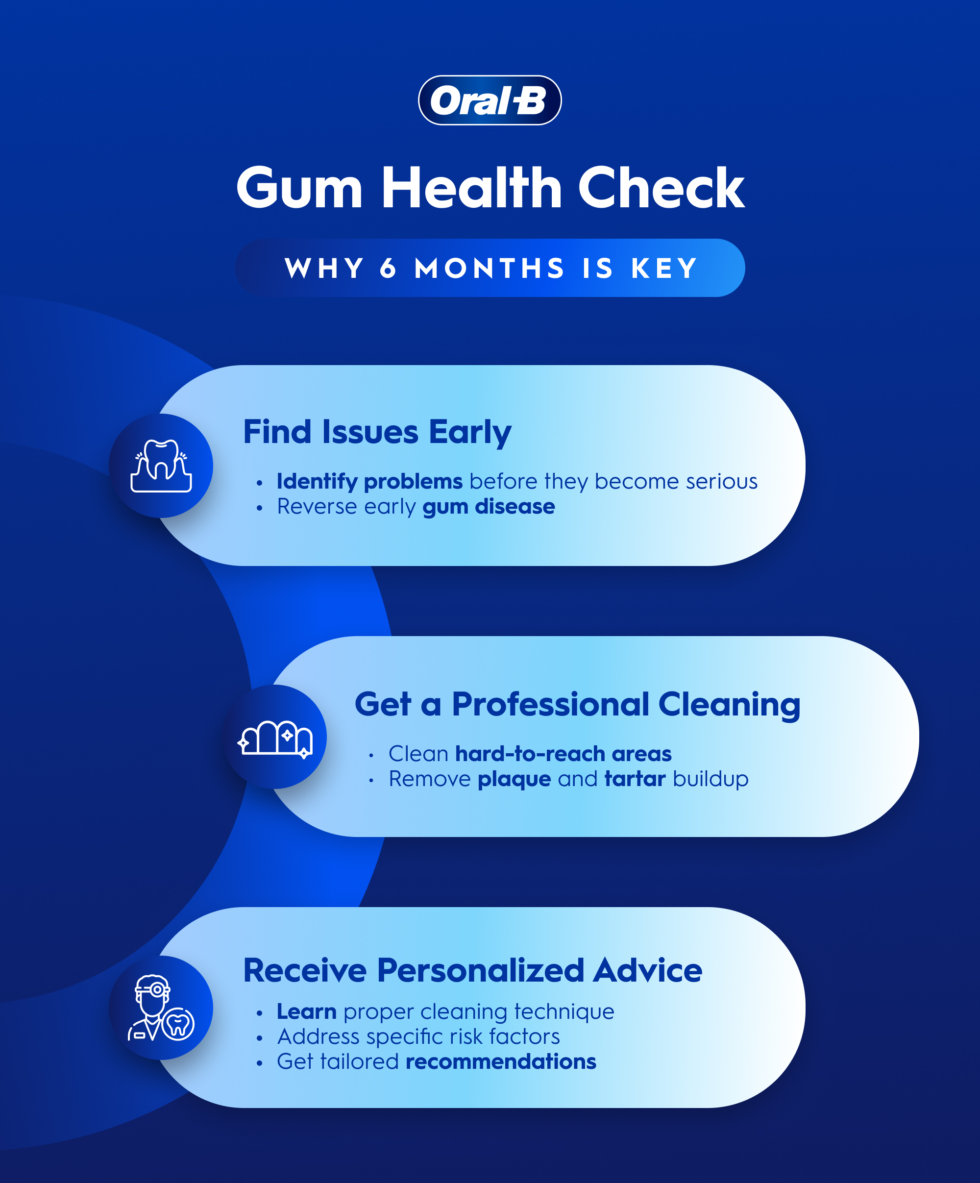 Gum Health Check. Why 6 months is key
