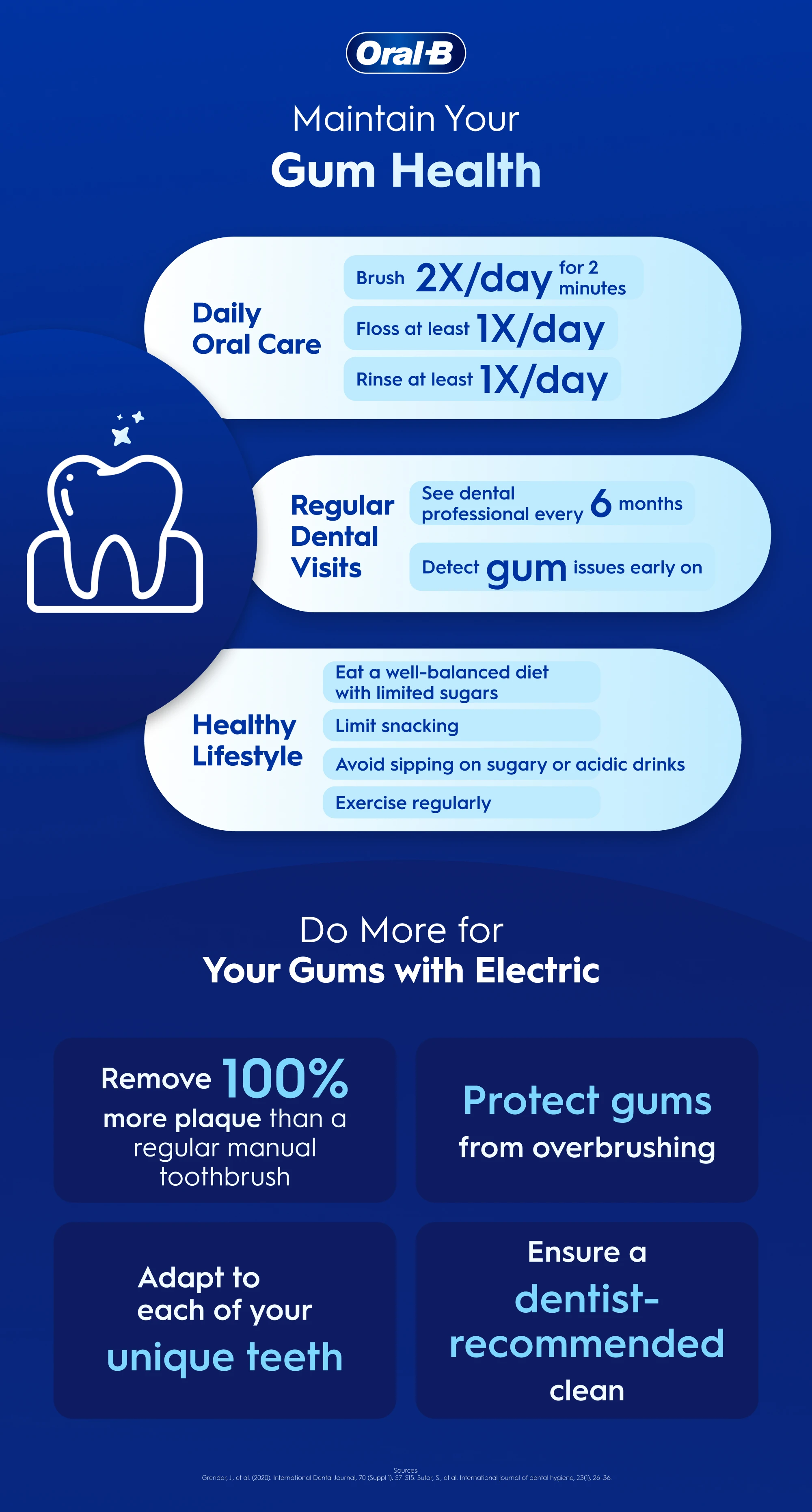 Maintain your gum health