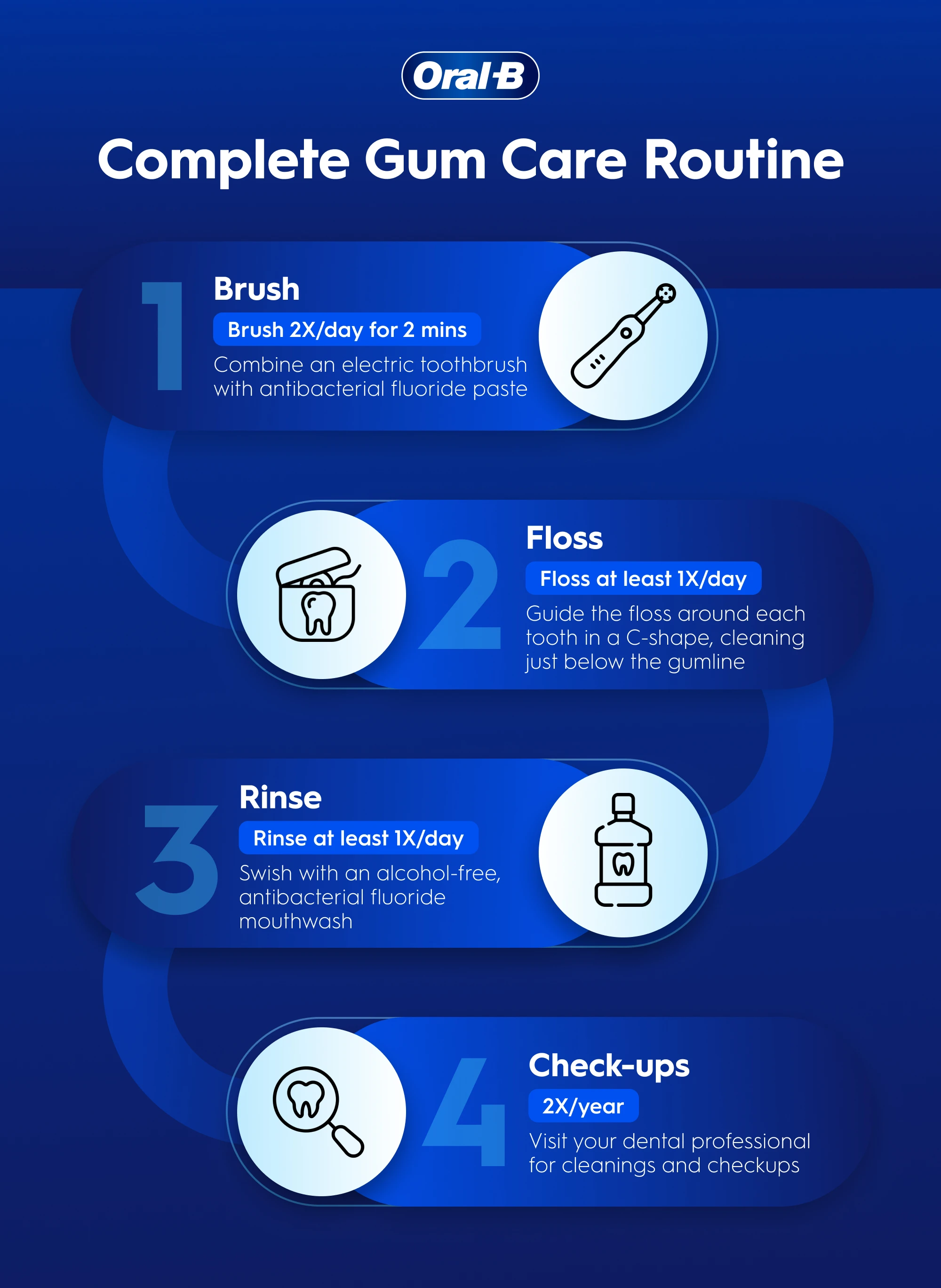 Complete gum care routine