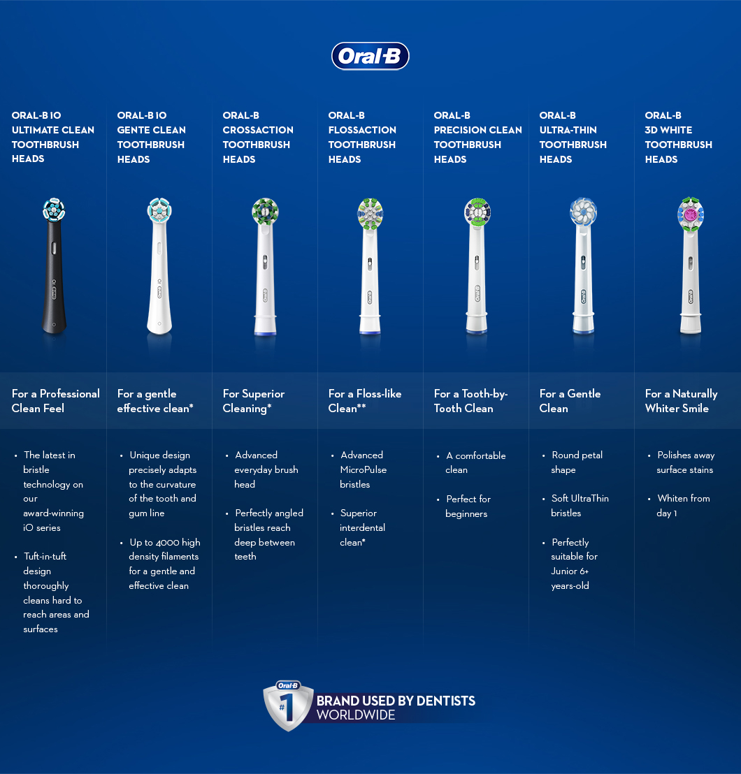  brush head comparison chart