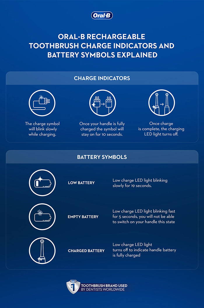 Why Your Braun Oral-B or Sonicare Toothbrush Is Not Charging 