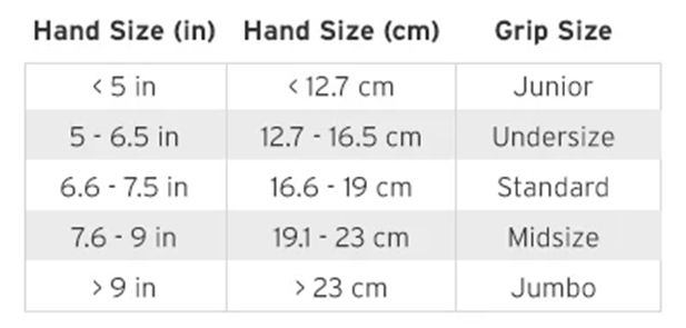 Table showing hand size relative to correct grip size