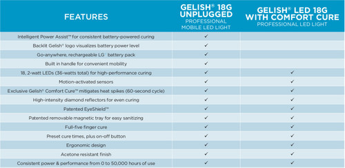 Gelish 18g Unplugged Led Lamp Lynamy Beauty Supply