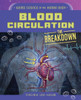 Blood Circulation