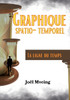 Graphique Spatio - Temporel: La ligne du temps