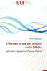 Effet Des Creux de Tension Sur La Mada