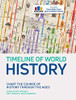 Timeline Of World History