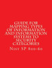 NIST SP 800-60 Guide for Mapping Types of Information and Information Systems to: Nist SP 800-60