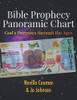 Bible Prophecy Panoramic Chart: Gods Purposes through the Ages
