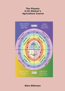 The Planets In Dr Steiner's Agriculture Course The Planets In Dr Steiner's Agriculture Course