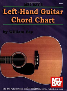 Left-Hand Guitar Chord Chart