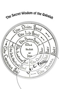 The Secret Wisdom Of The Qabalah
