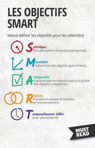 Les Objectifs Smart: Mieux Définir Les Objectifs Pour Les Atteindre (Must Read Business) (French Edition)