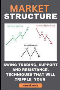 Market Structure: Swing Trading, Support and Resistance, Techniques That Will Tripple Your Profit