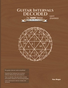 Guitar Intervals Decoded - Left-Handed