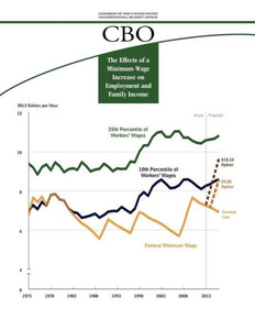 The Effects of a Minimum-Wage Increase on Employment and Family Income