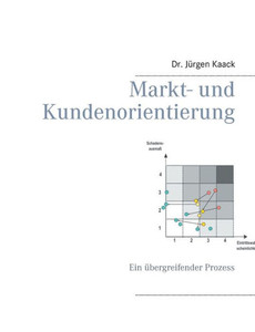 Markt- und Kundenorientierung: Ein Ã¼bergreifender Prozess