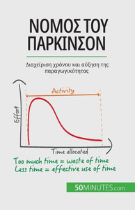 Νόμος του Πάρκινσον: Διαχείρ&#