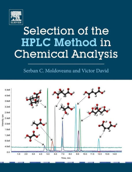 Selection Of The Hplc Method In Chemical Analysis