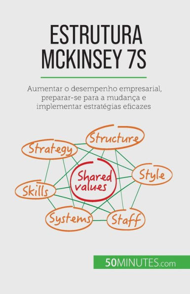 Estrutura Mckinsey 7S: Aumentar O Desempenho Empresarial, Preparar-Se Para A Mudança E Implementar Estratégias Eficazes (Portuguese Edition)