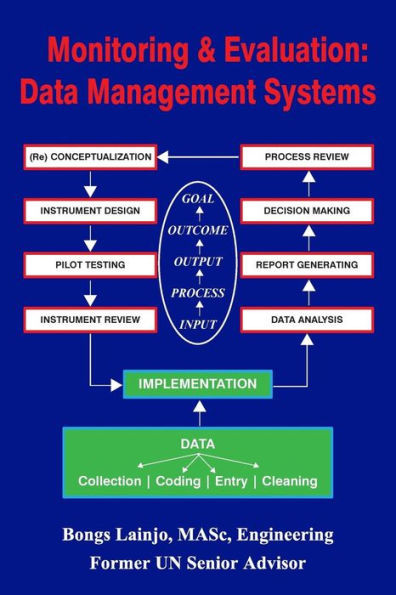 Monitoring And Evaluation: Data Management Systems