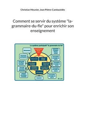 Comment se servir du système "la-grammaire-du-fle" pour enrichir son enseignement