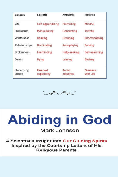 Abiding in God