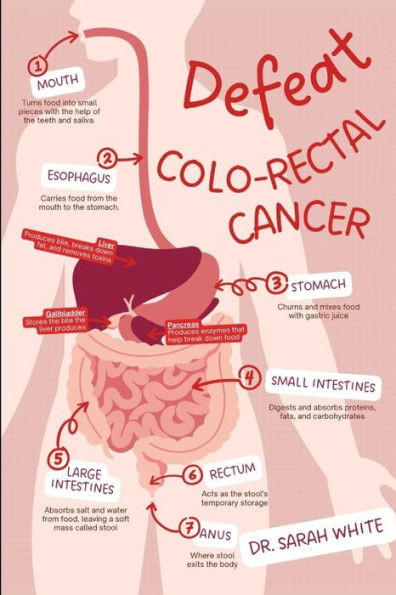 Defeat colo-rectal cancer: Take control and beat colo-rectal cancer