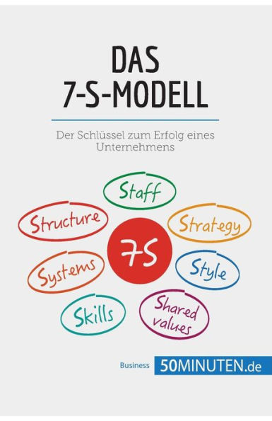 Das 7-S-Modell: SchlÃ¼ssel zum Erfolg eines Unternehmens