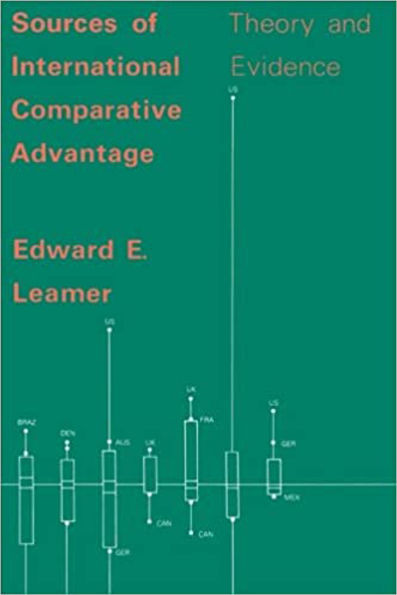 Sources of International Comparative Advantage: Theory and Evidence